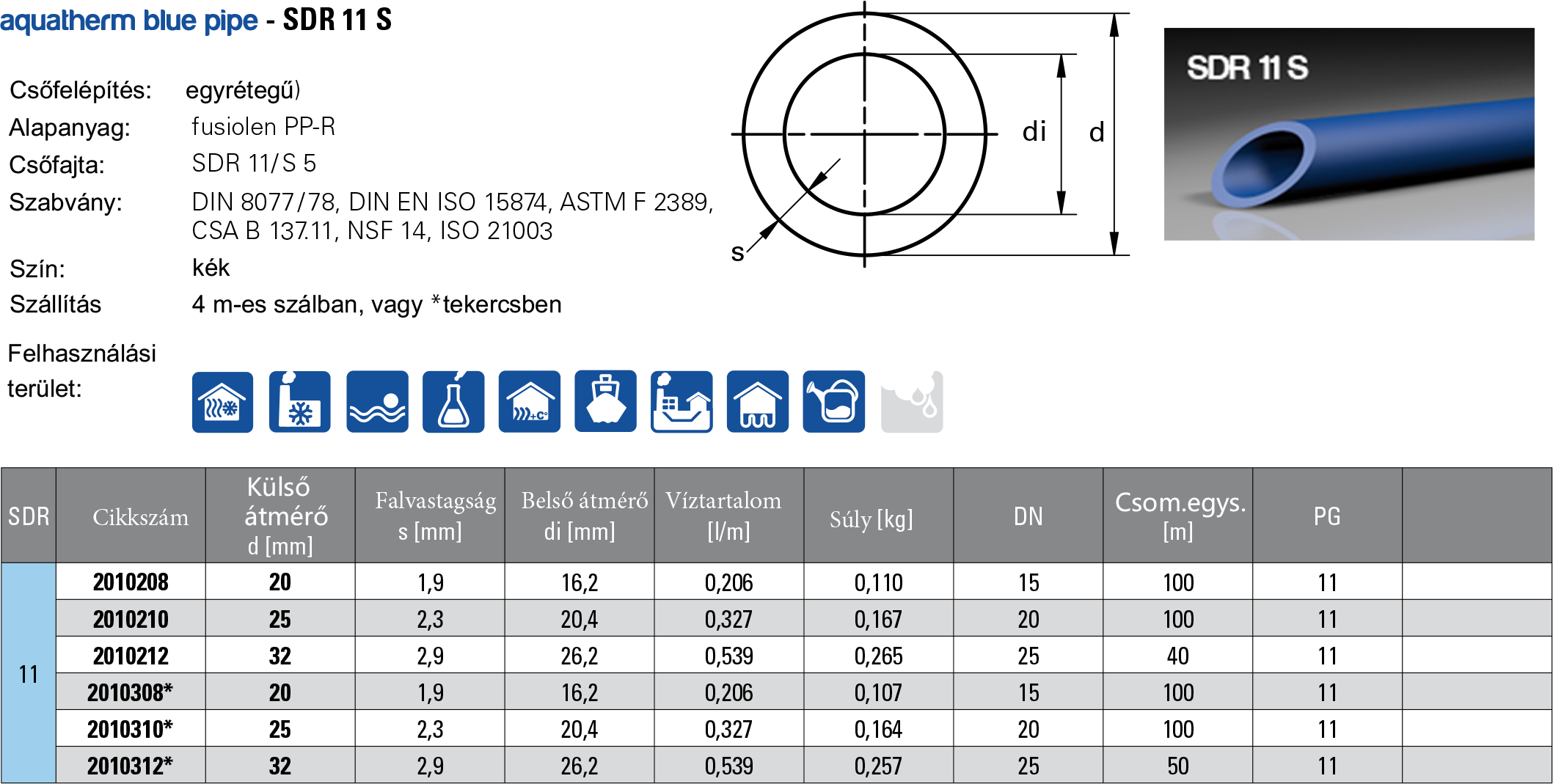 SDR 11 – aquatherm – hungaria Kft.