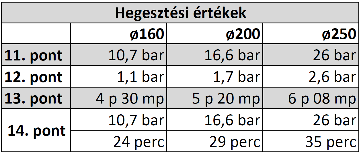 hegertekek