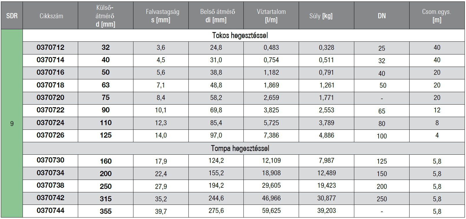 sdr9tabla